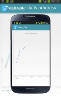 Water Diet android App screenshot 1
